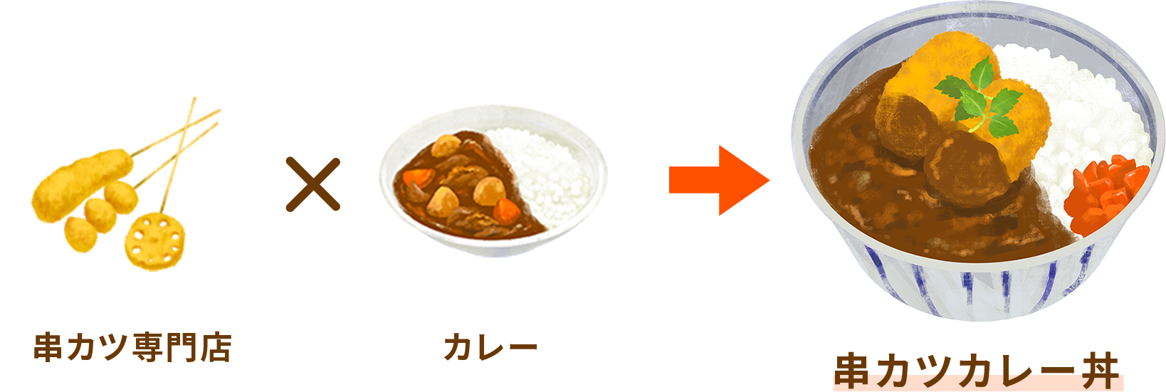 串カツ専門店×カレー→串カツカレー丼